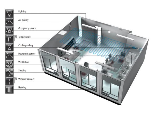 Building Management System